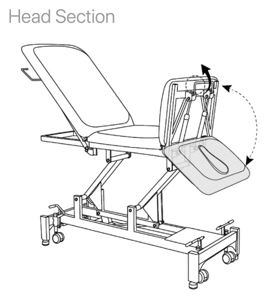 BodyMed® 3 Section Hi-Lo Treatment Table